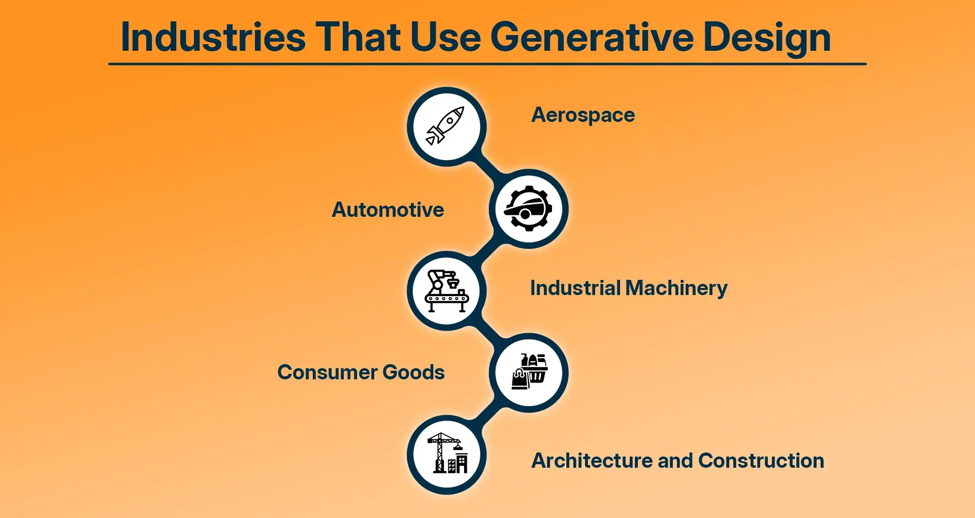 Industries That Use Generative Design 1 (1).webp