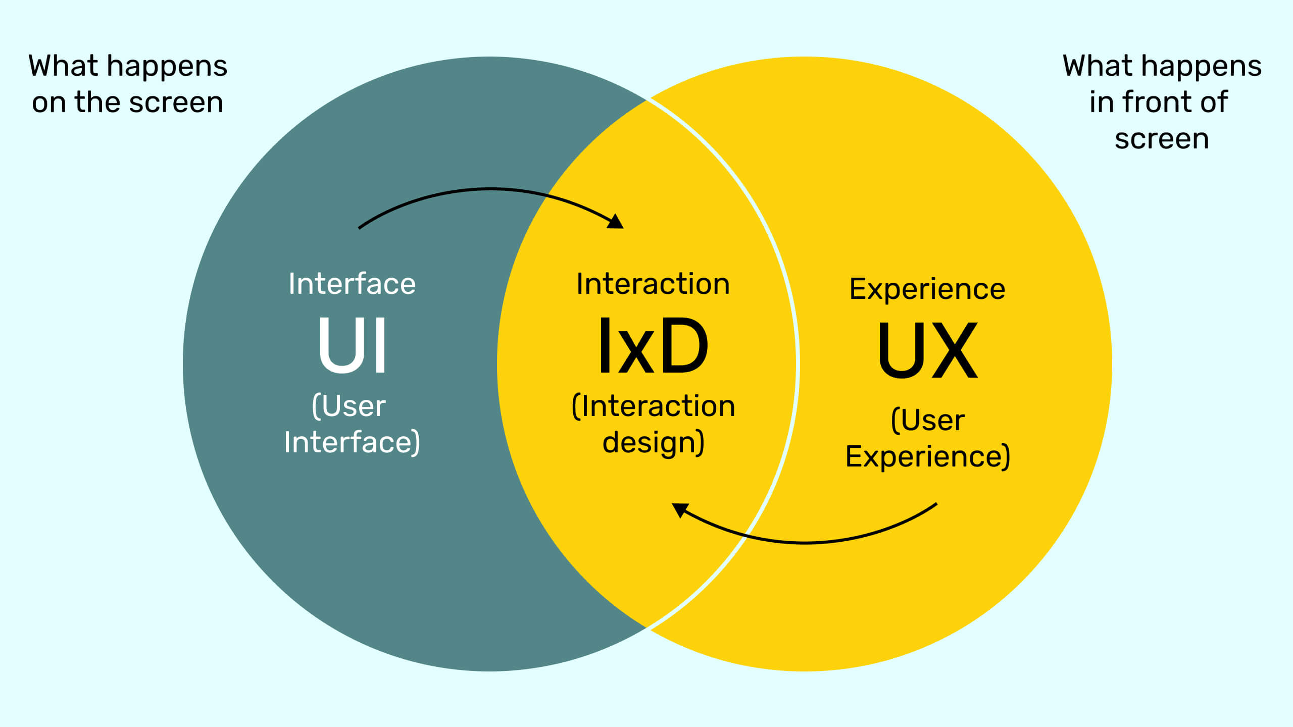 Interaction-Design-(IxD)-11102022.jpg