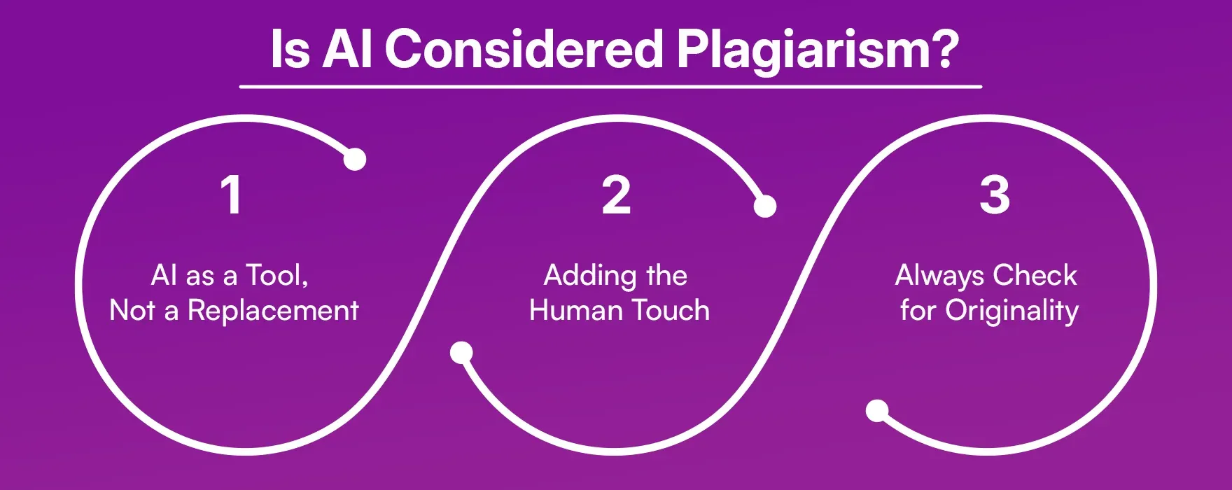 Is AI Considered Plagiarism