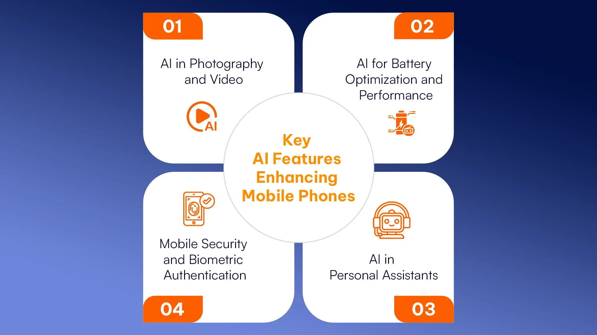 Key AI Features Enhancing Mobile Phones.webp