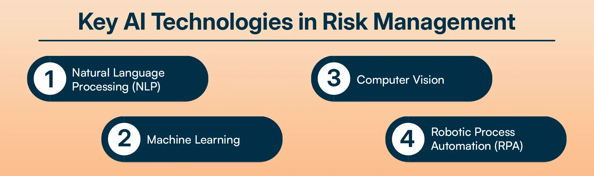 Key AI Technologies in Risk Management.webp