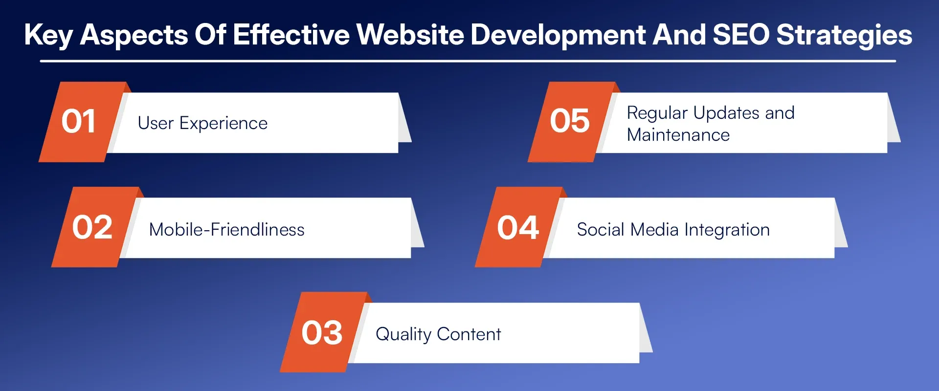 Key Aspects Of Effective Website Development And SEO Strategies.webp