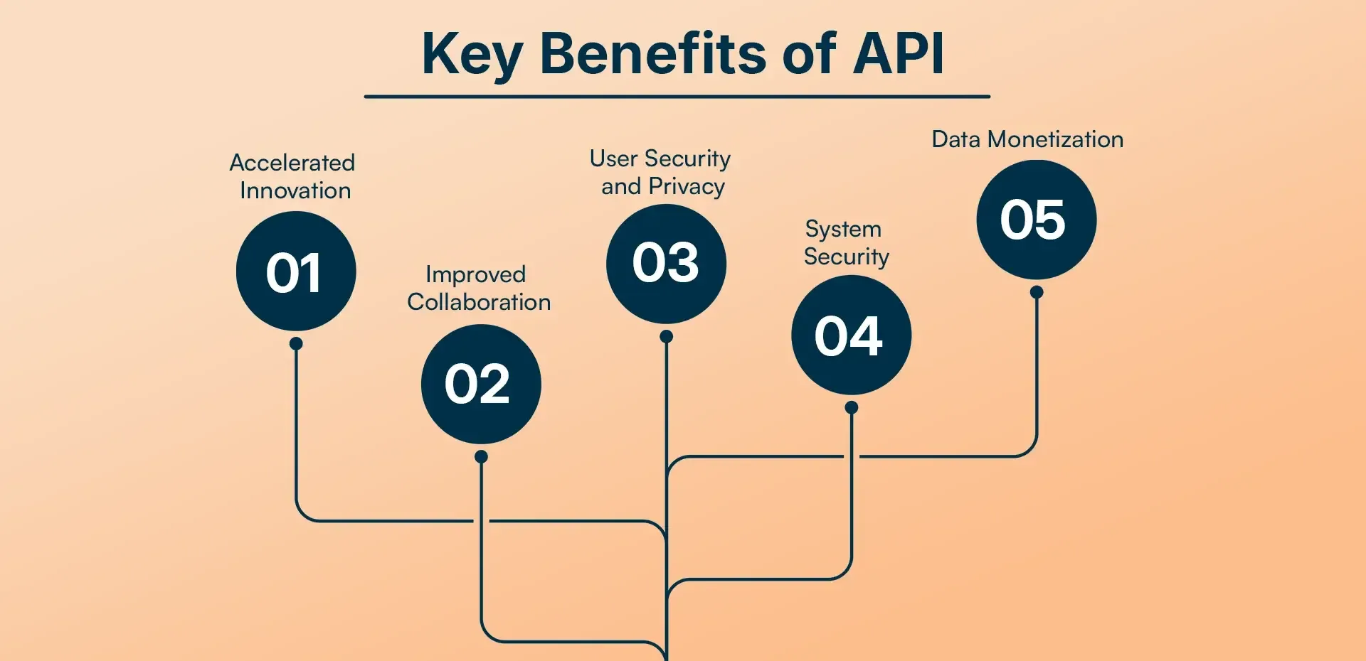 Key Benefits of API.webp