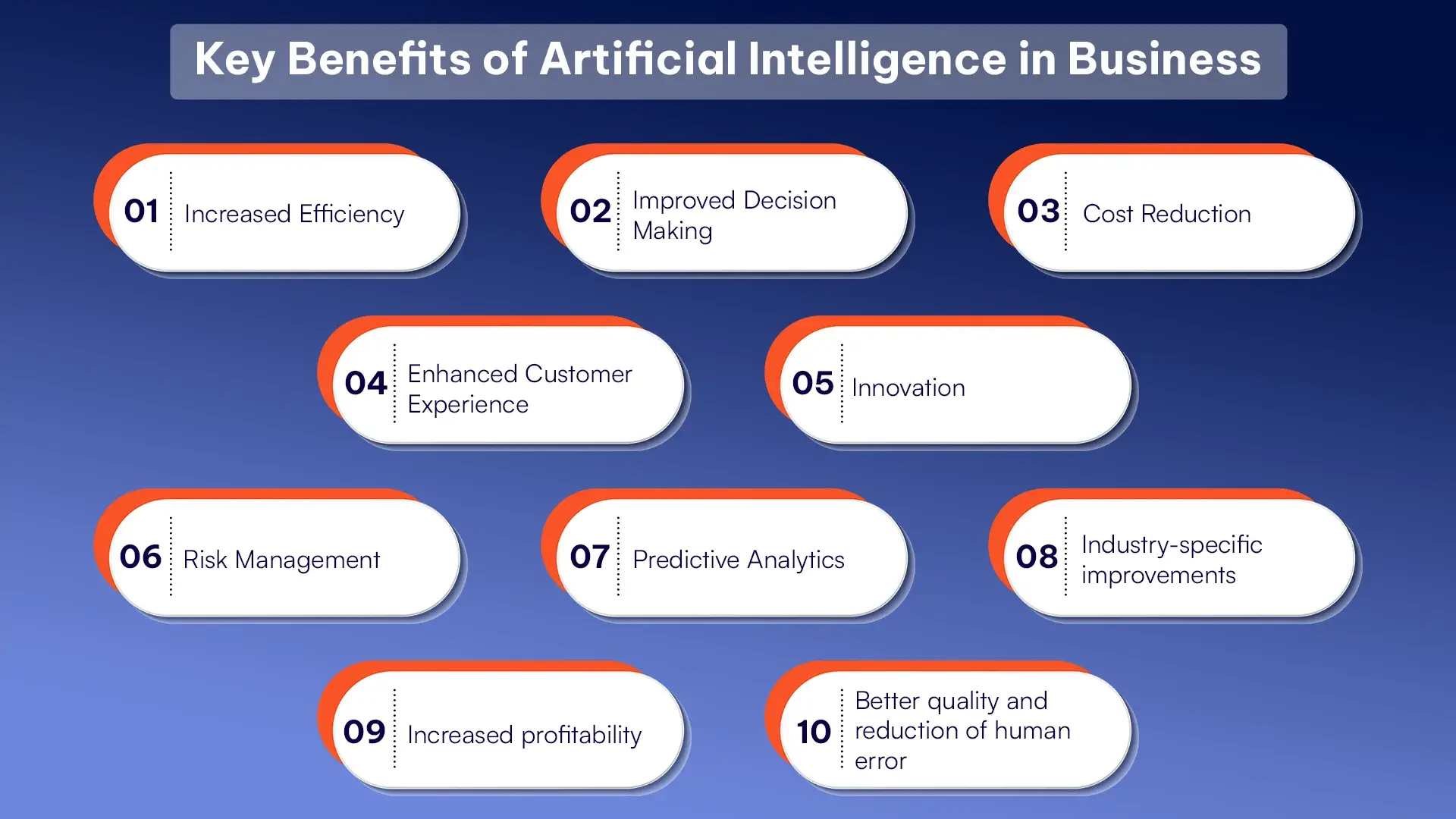 Key Benefits of Artificial Intelligence in Business (3).webp