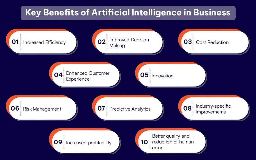 Key Benefits of Artificial Intelligence in Business.webp