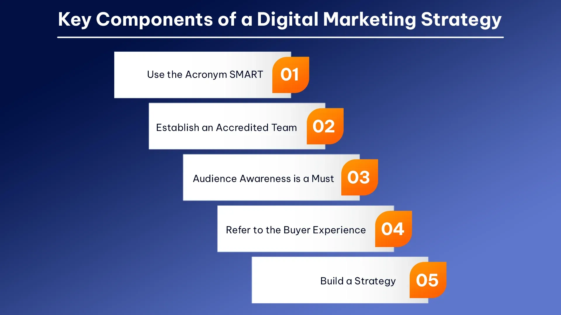 Key Components of a Digital Marketing Strategy.webp