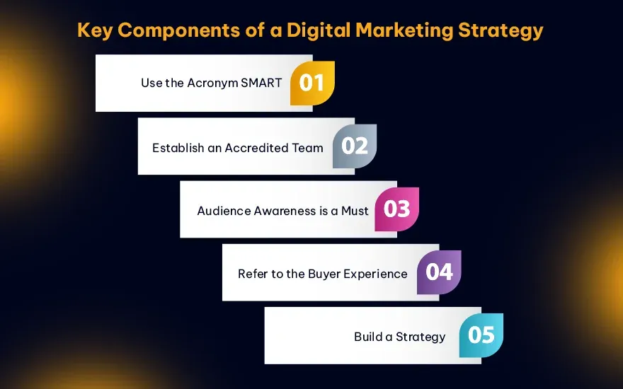 Key Components of a Digital Marketing Strategy.webp