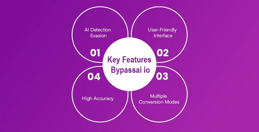 Key Features Bypassai io