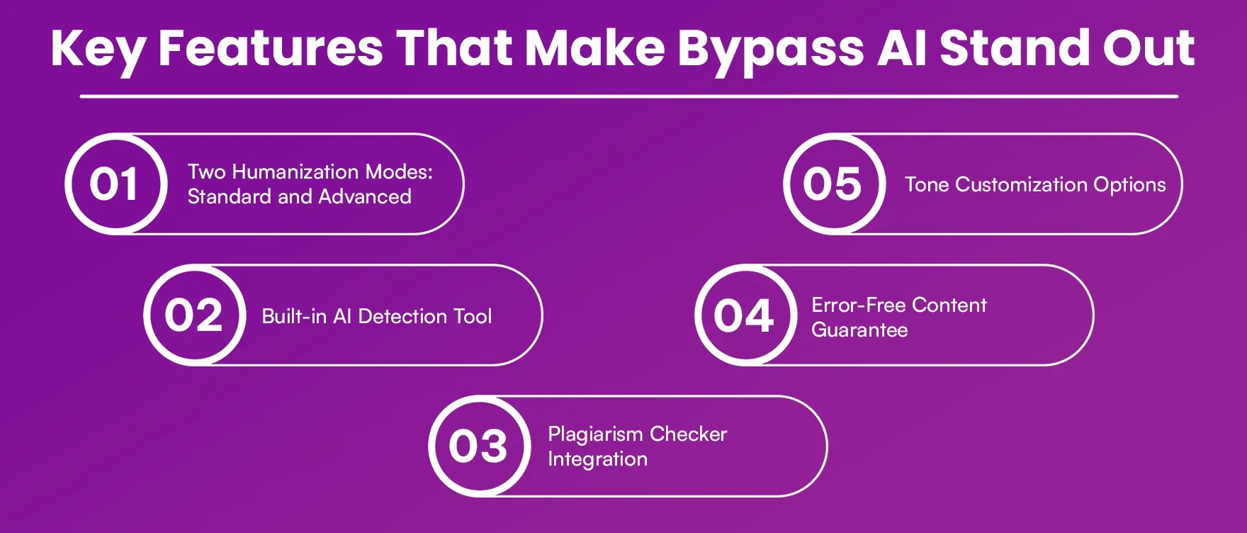 Key Features That Make Bypass AI Stand Out.webp