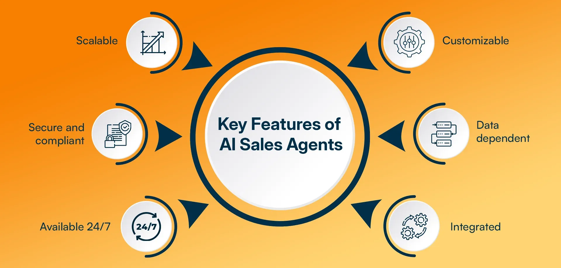 Key Features of AI Sales Agents.webp