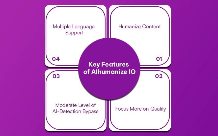 Key Features of AIhumanize IO