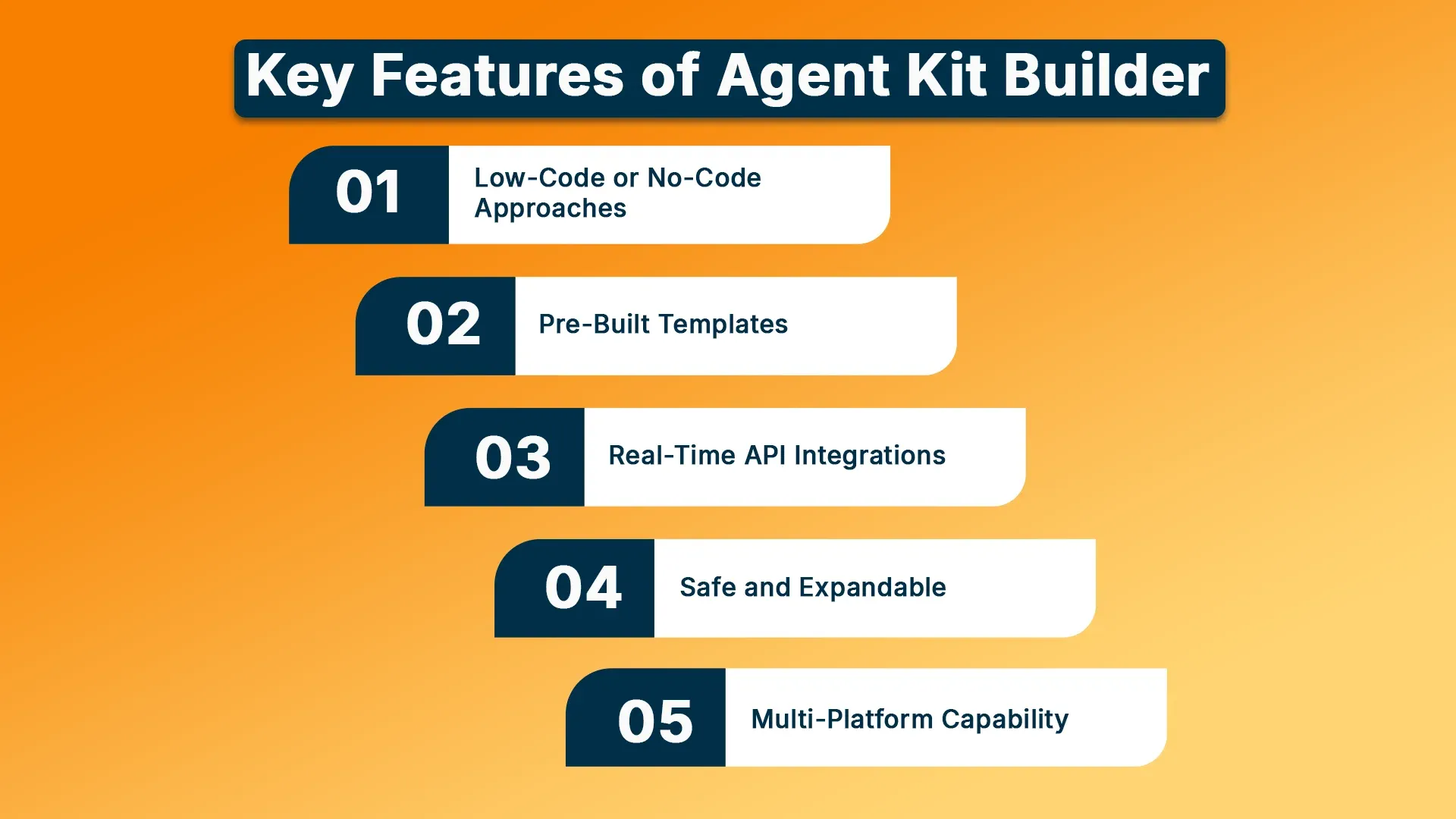 Key Features of Agent Kit Builder.webp