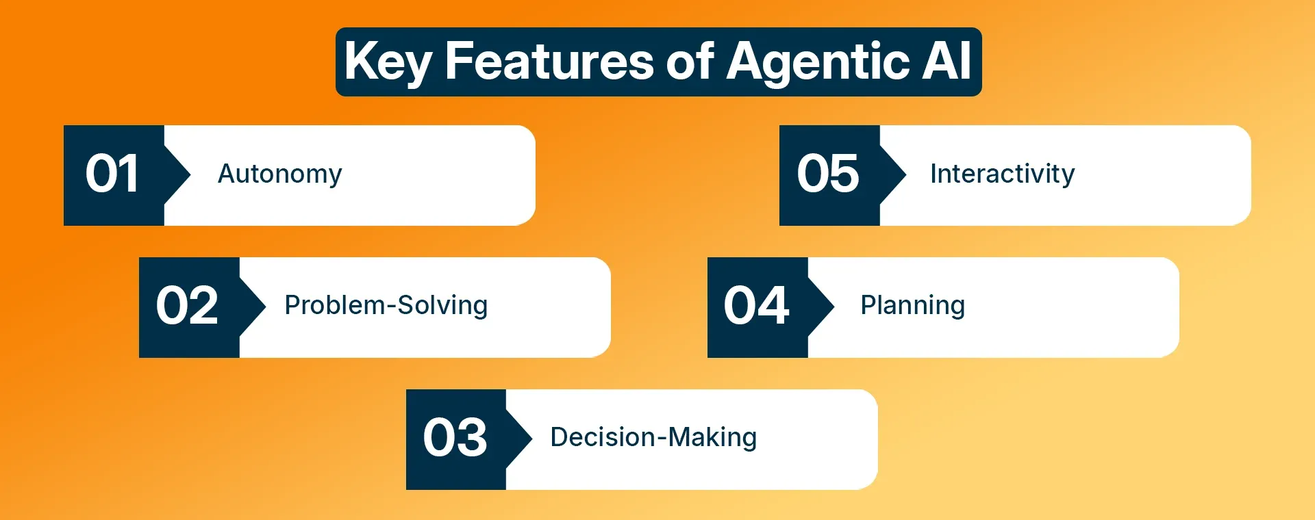 Key Features of Agentic AI 