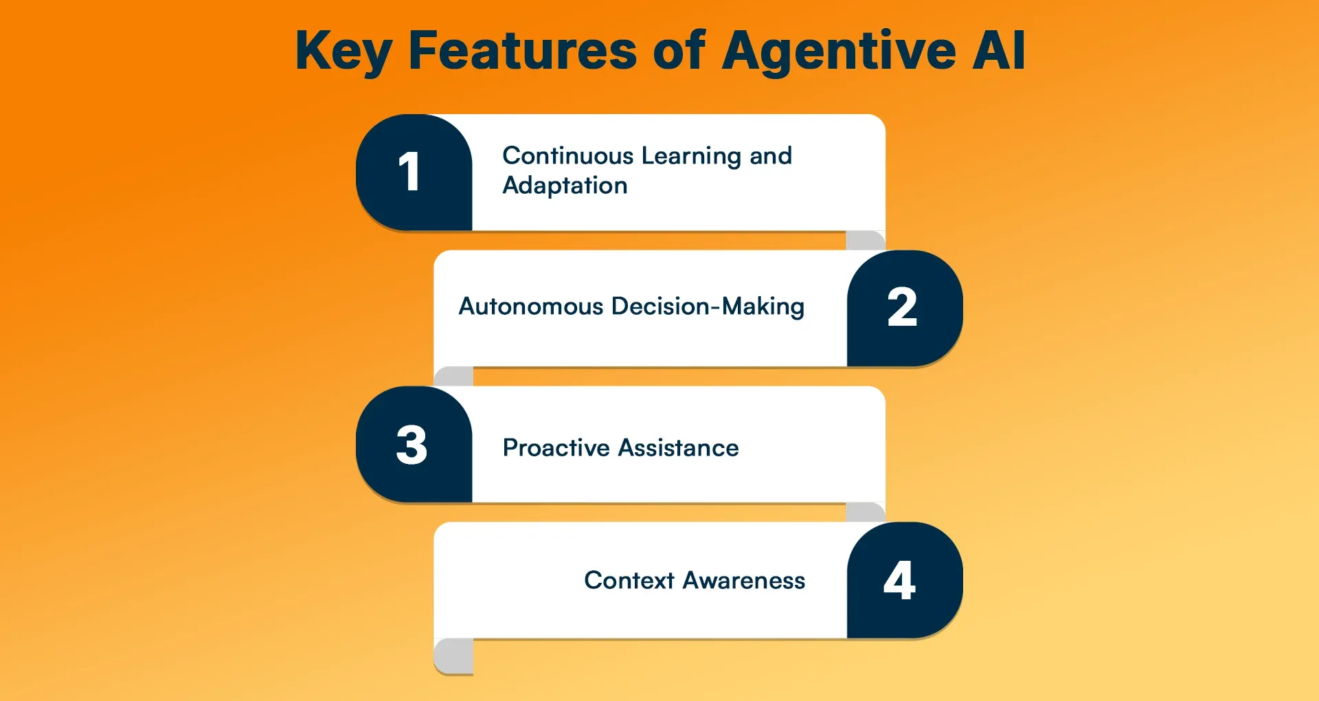 Key Features of Agentive AI