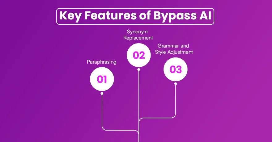 Key Features of Bypass AI