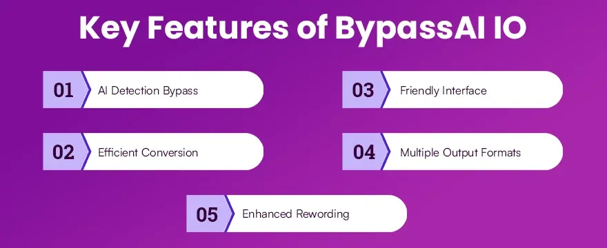 Key Features of BypassAI IO