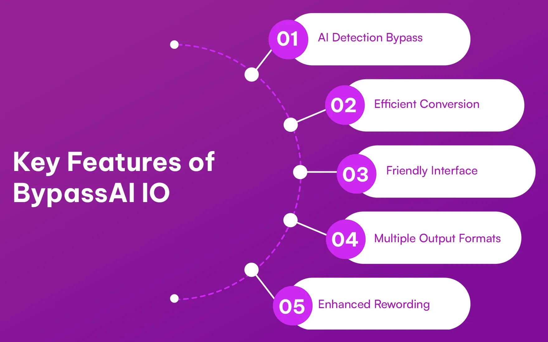 Key Features of BypassAI IO.webp