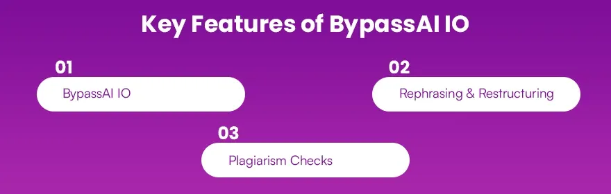 Key Features of BypassAI IO