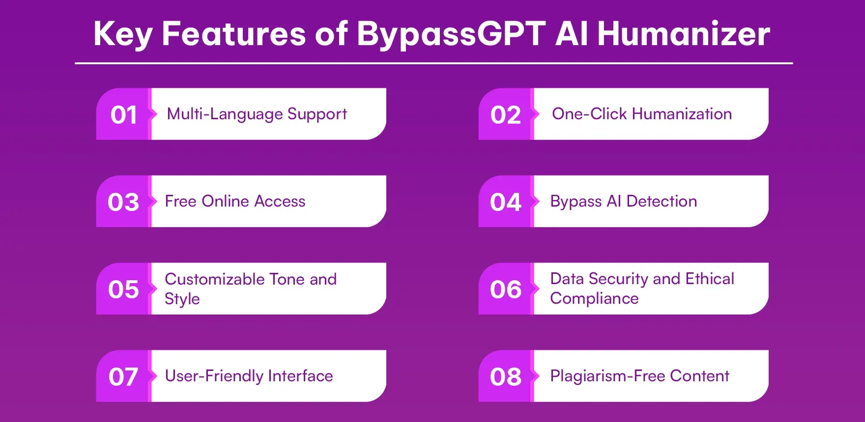 Key Features of BypassGPT AI Humanizer.webp