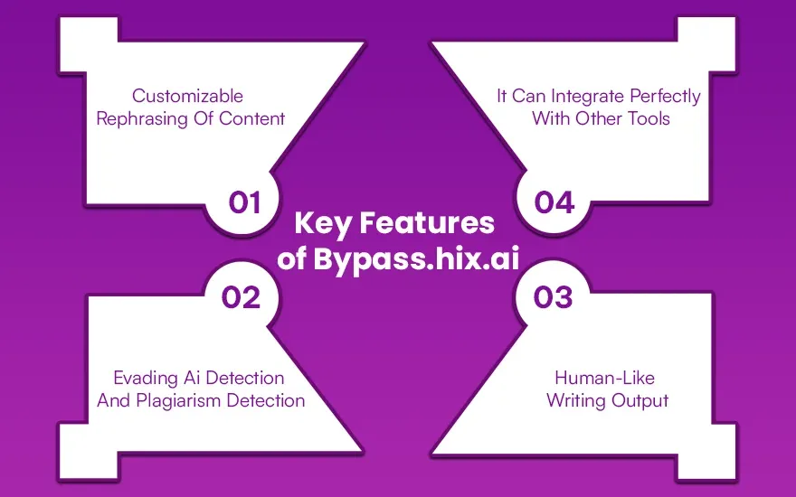 Key Features of Bypass hix ai