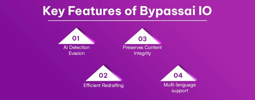 Key Features of Bypassai IO