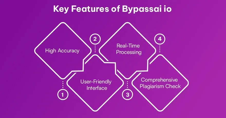 Key Features of Bypassai io 