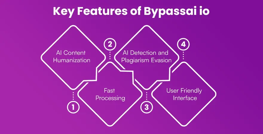 Key Features of Bypassai io