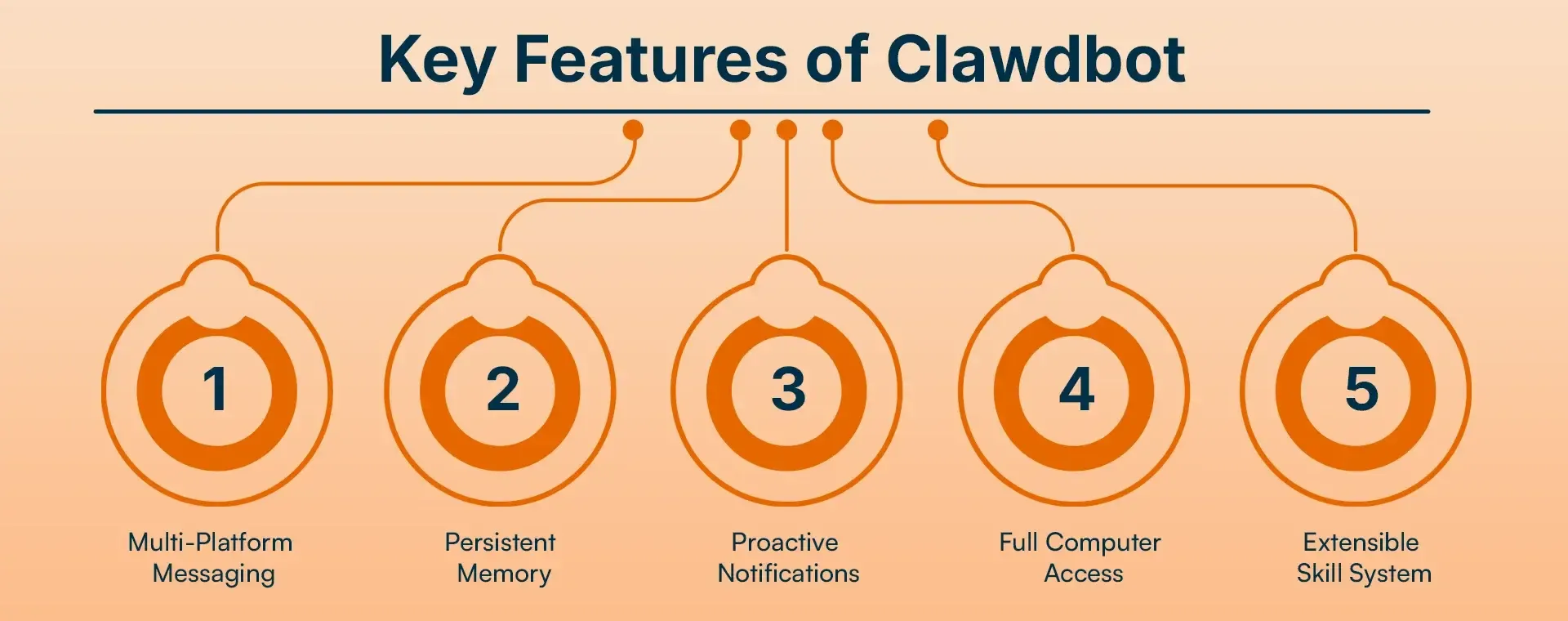Key Features of Clawdbot.webp