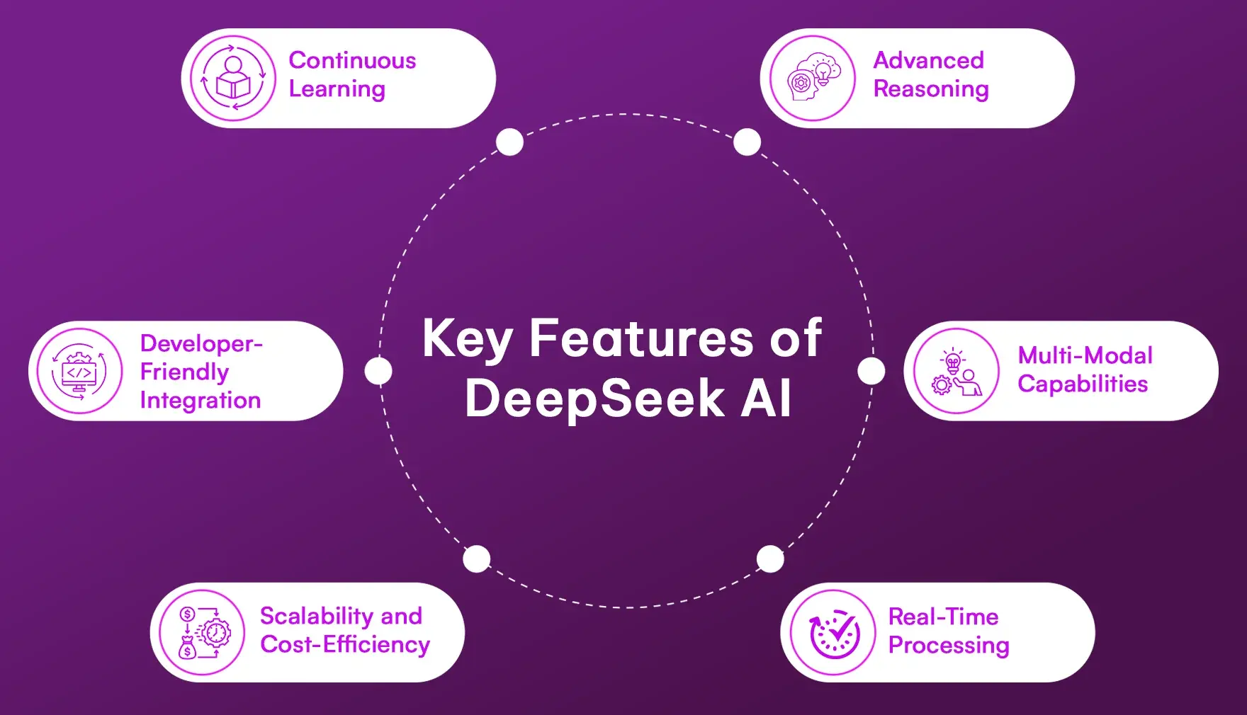 Key Features of DeepSeek AI