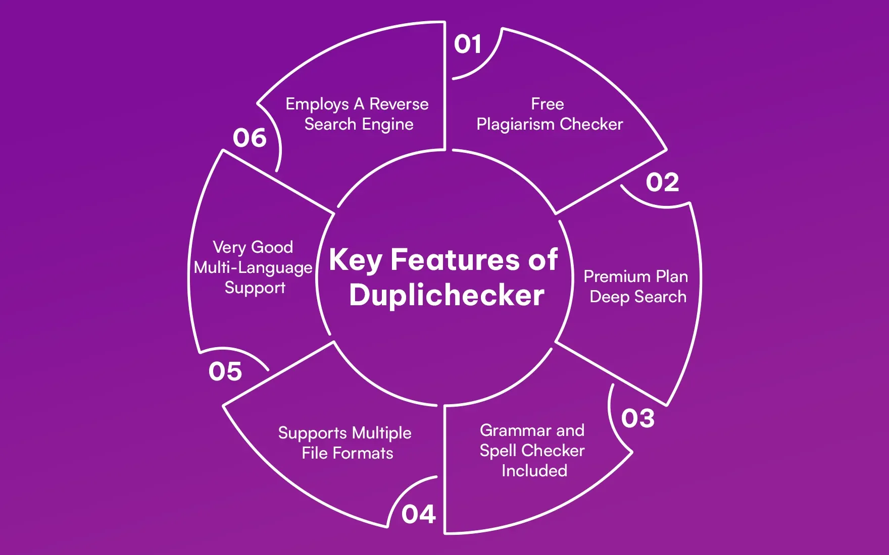 Key Features of Duplichecker