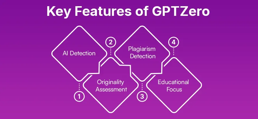 Key Features of GPTZero.webp