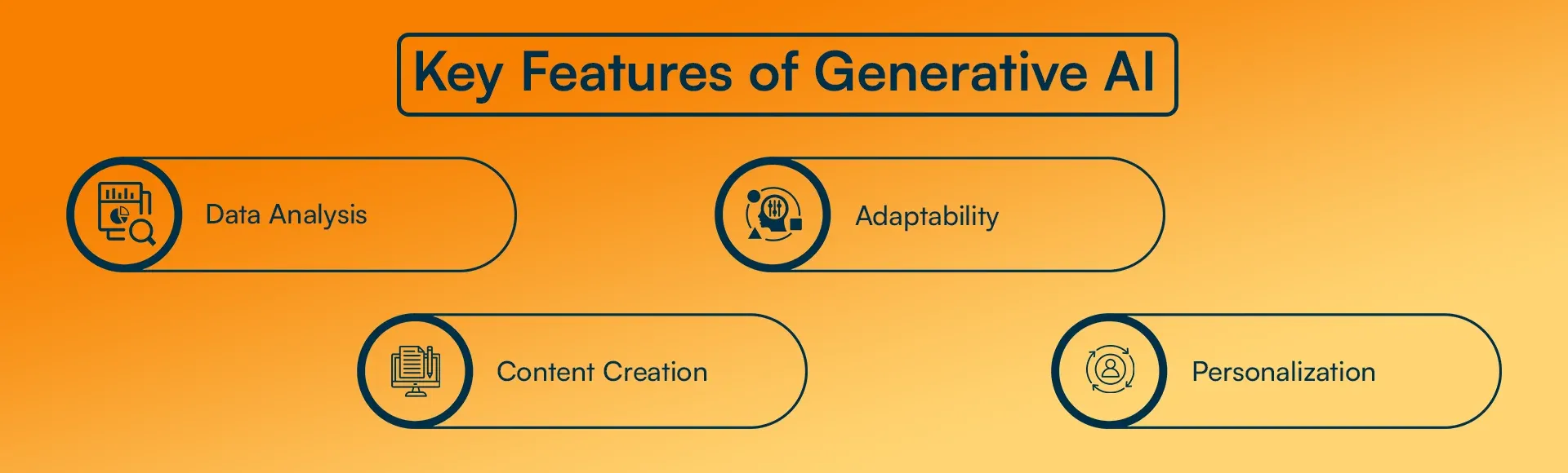 Key Features of Generative AI