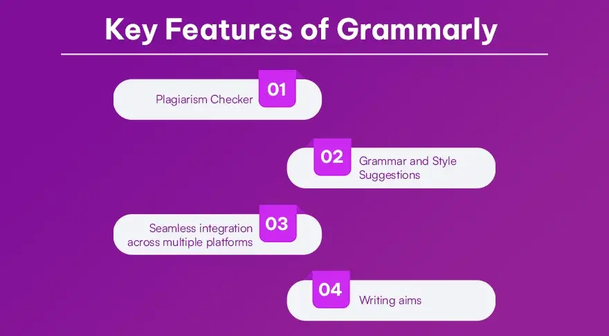 Key Features of Grammarly.webp