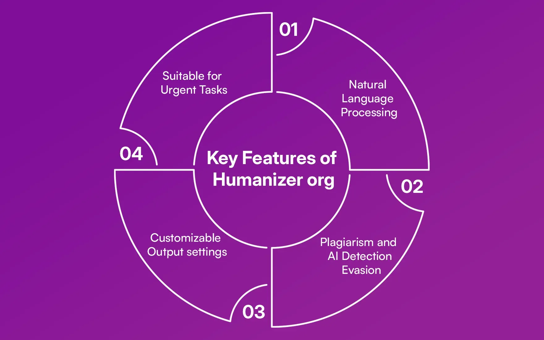 Key Features of Humanizer org.webp