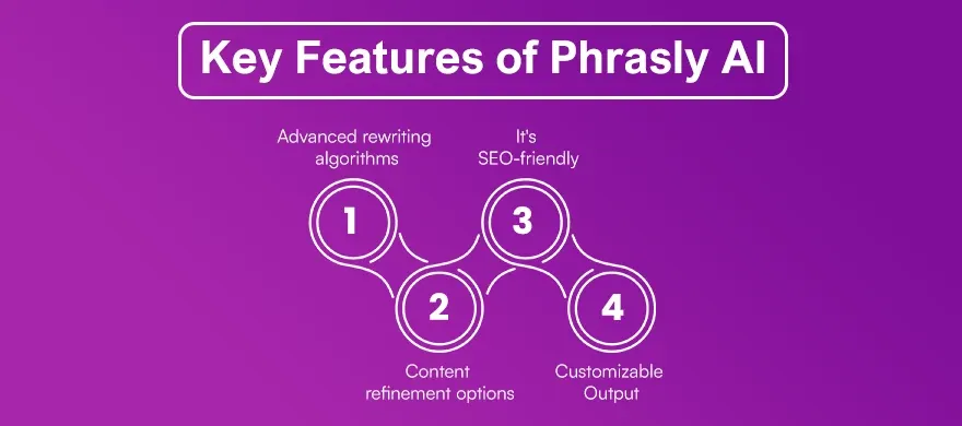 Key Features of Phrasly AI