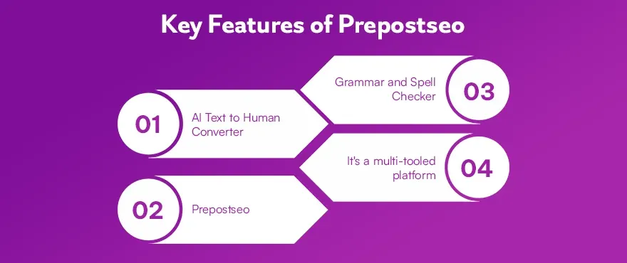 Key Features of Prepostseo