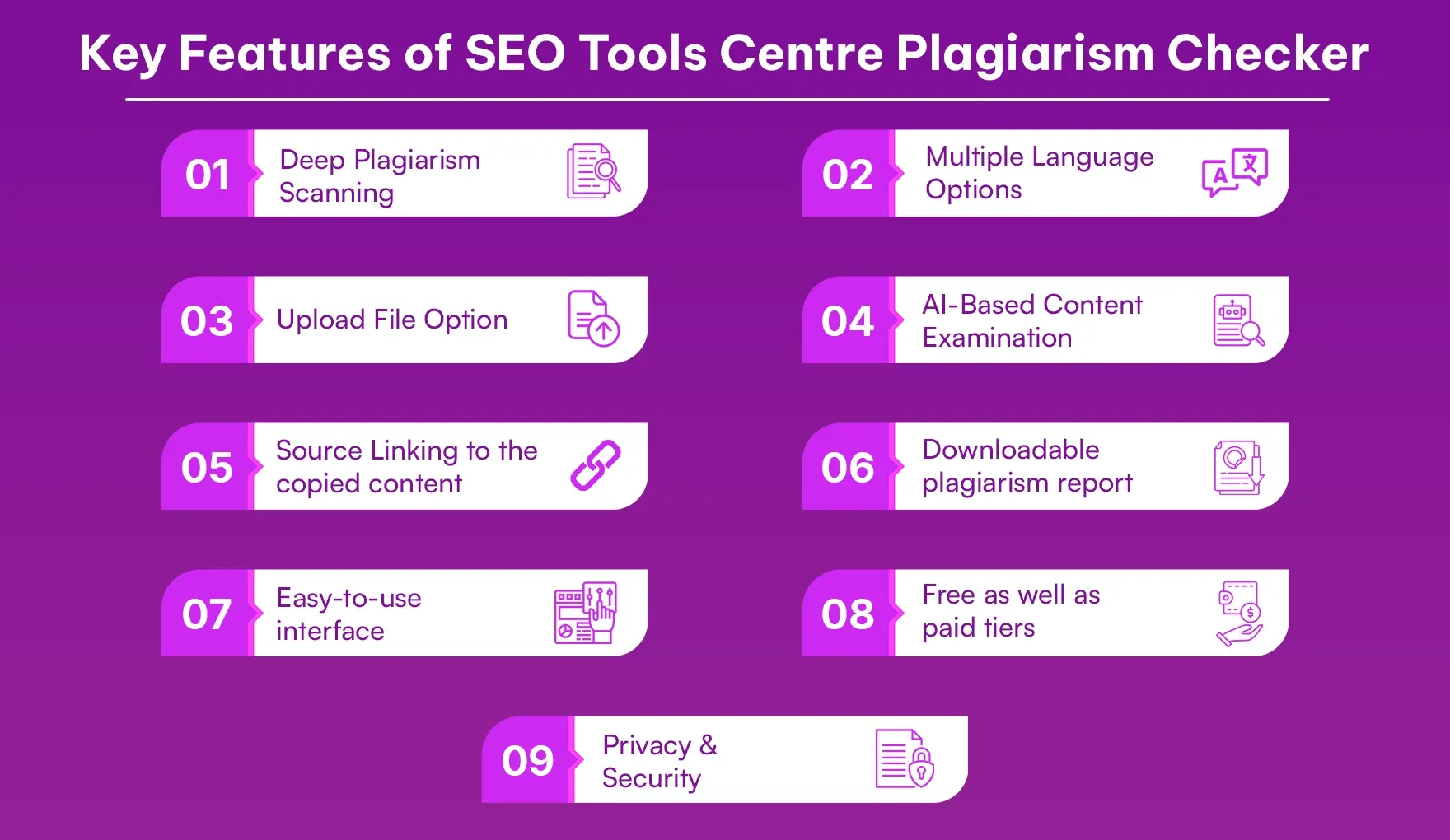 Key Features of SEO Tools Centre Plagiarism Checker