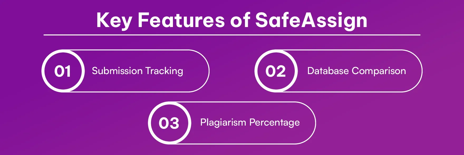 Key Features of SafeAssign