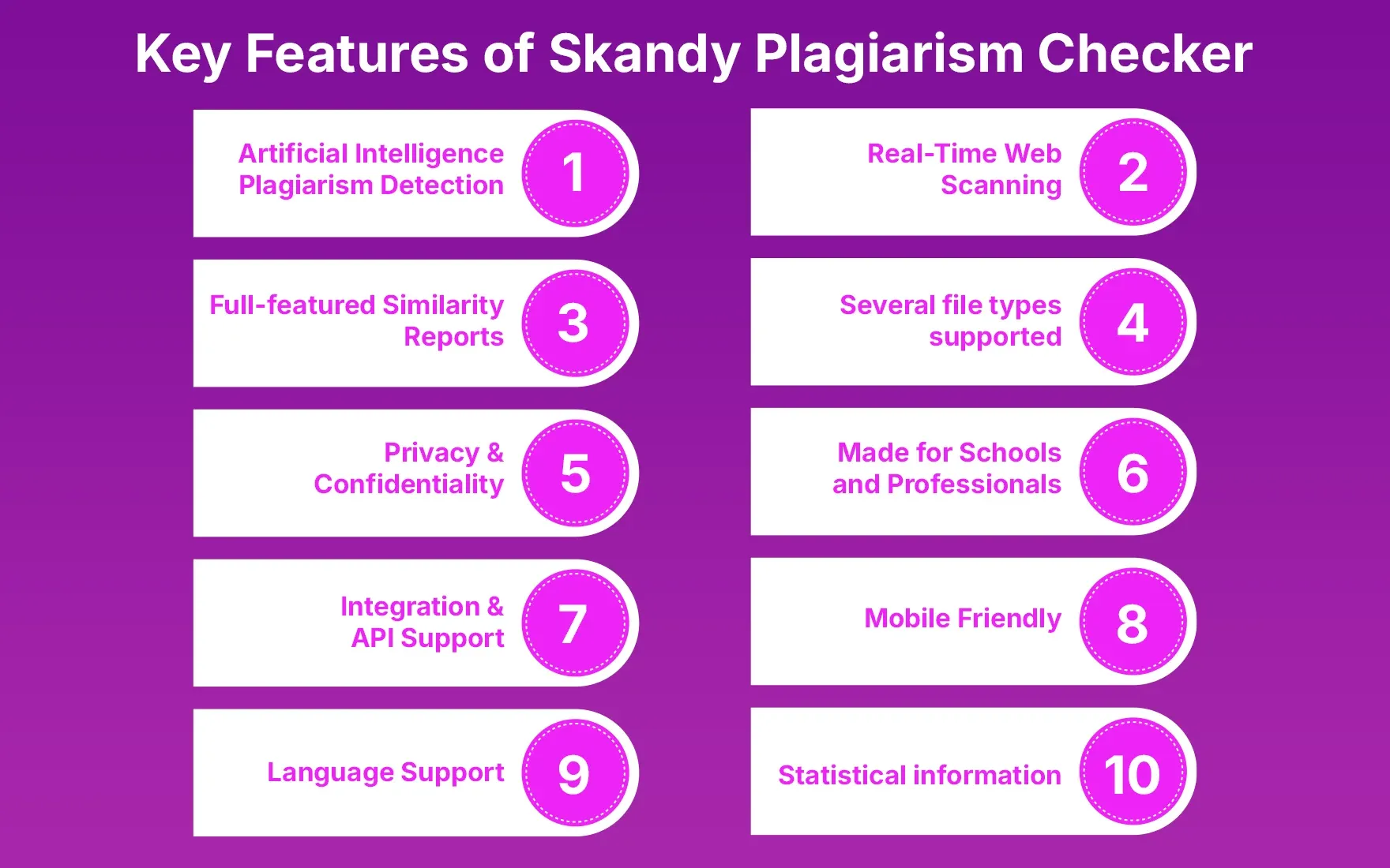 Key Features of Skandy Plagiarism Checker