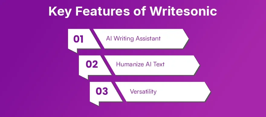 Key Features of Writesonic