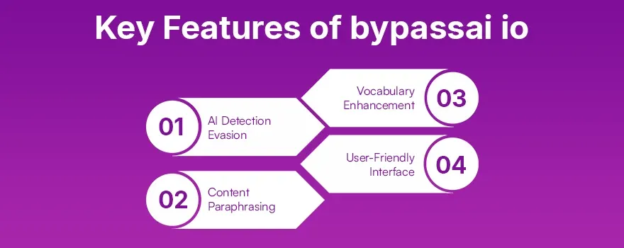 Key Features of bypassai io