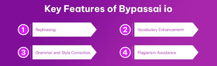 Key Features of bypassai io