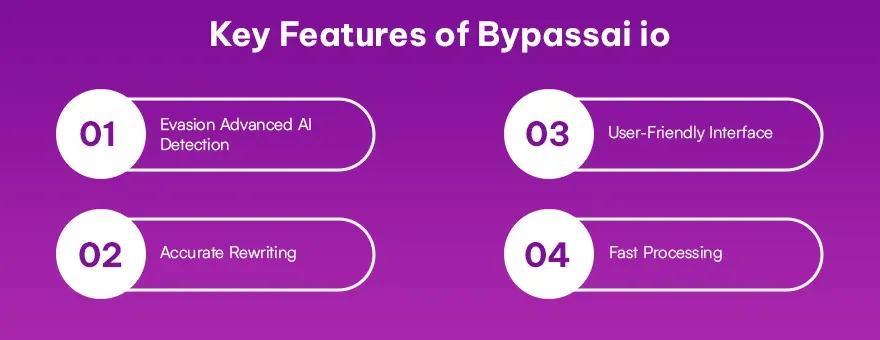 Key Features of bypassai io 