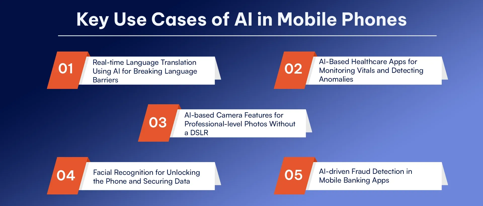 Key Use Cases of AI in Mobile Phones.webp