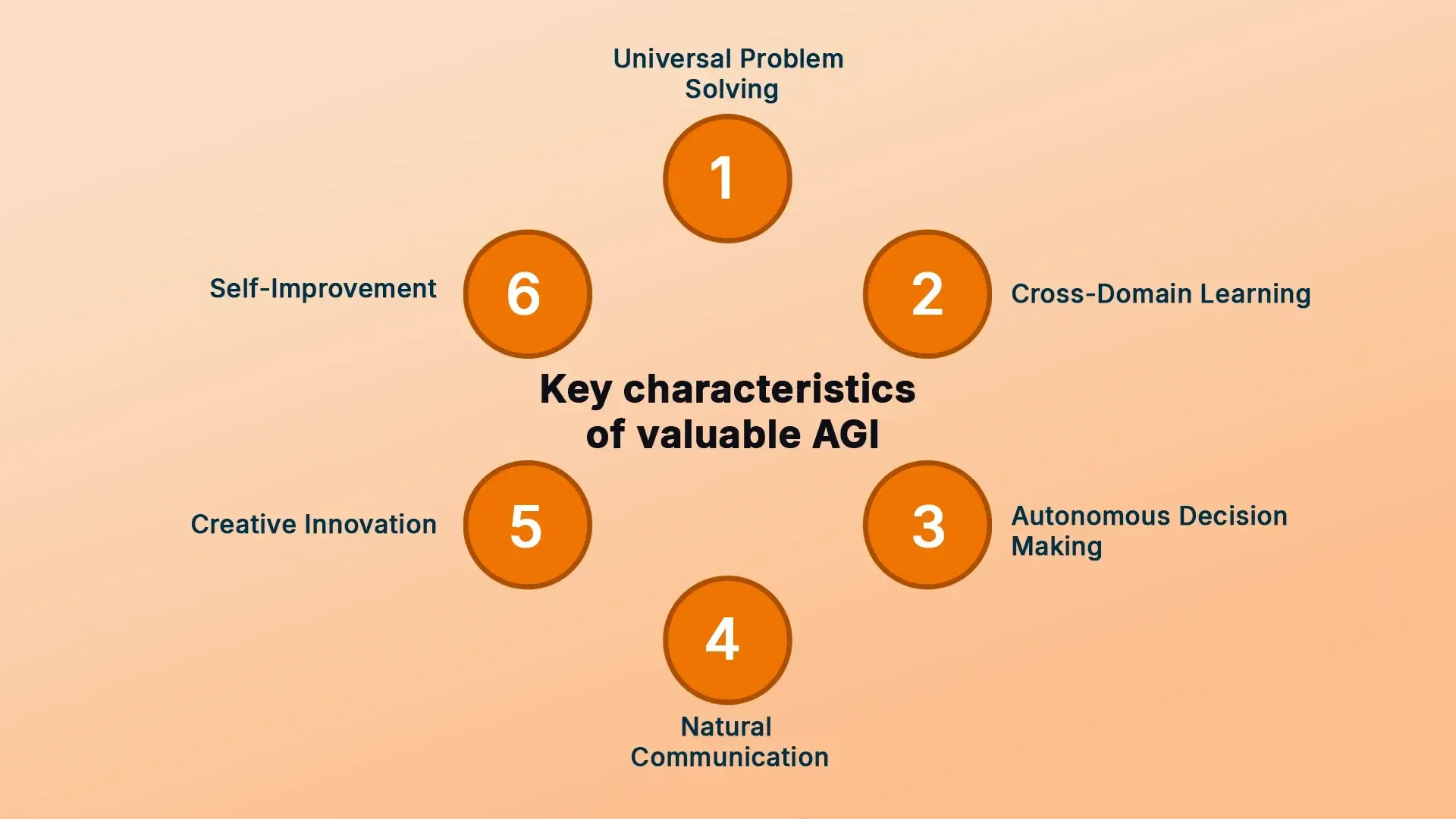 Key characteristics of valuable AGI.webp