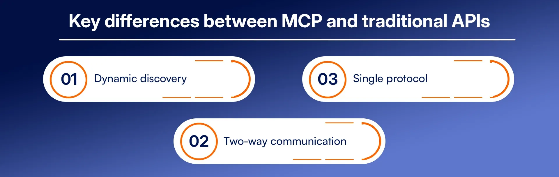 Key differences between MCP and traditional APIs.webp