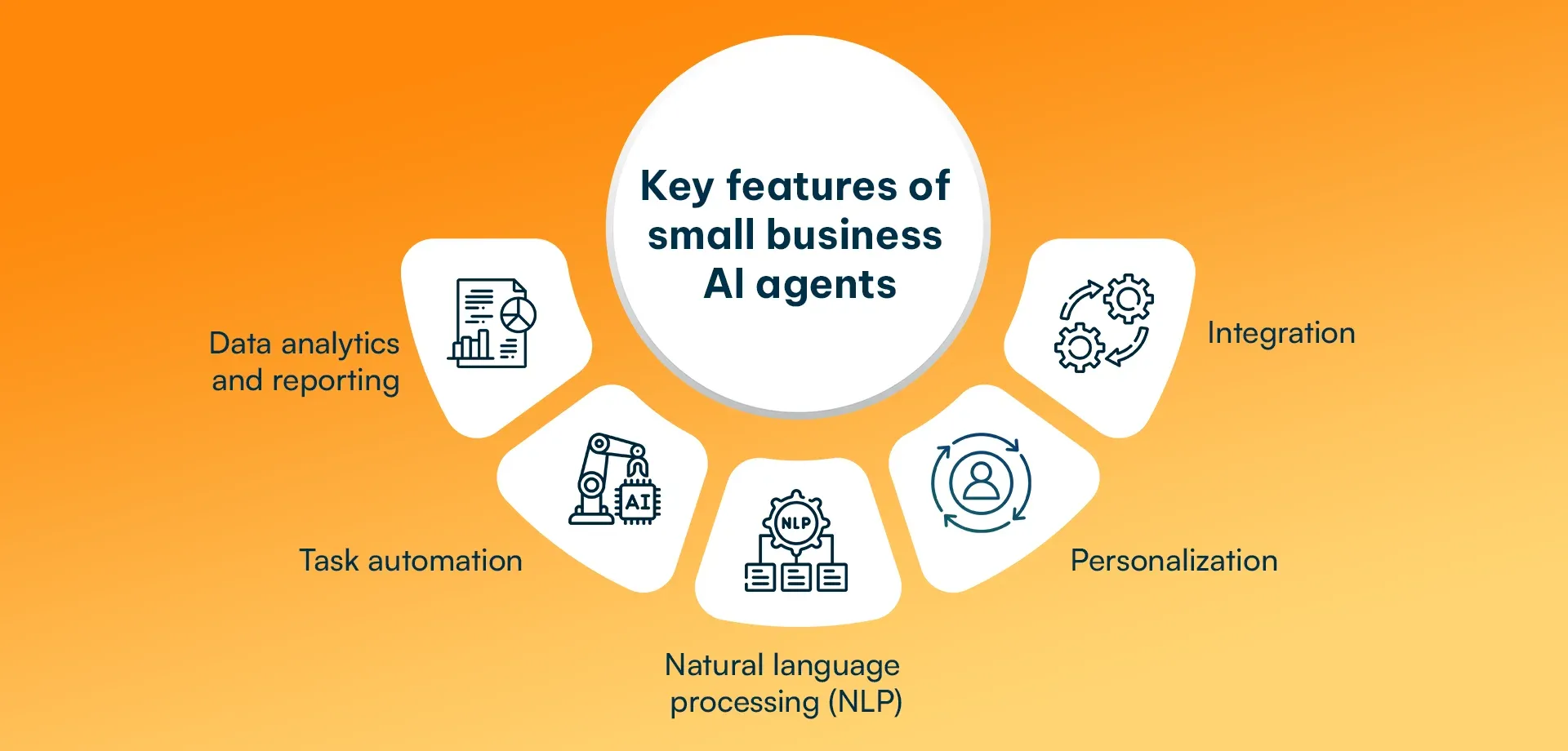 Key features of small business AI agents.webp