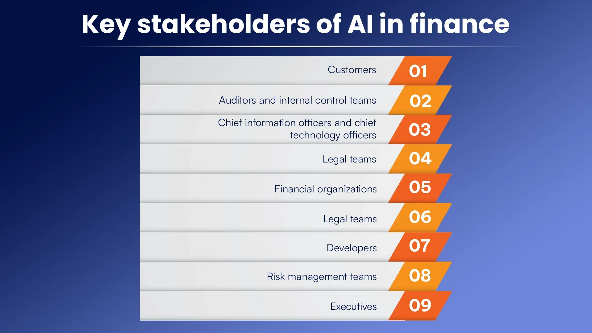 Key stakeholders of AI in finance.webp