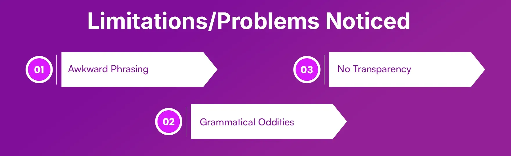 Limitations Problems Noticed Limitations Problems Noticed