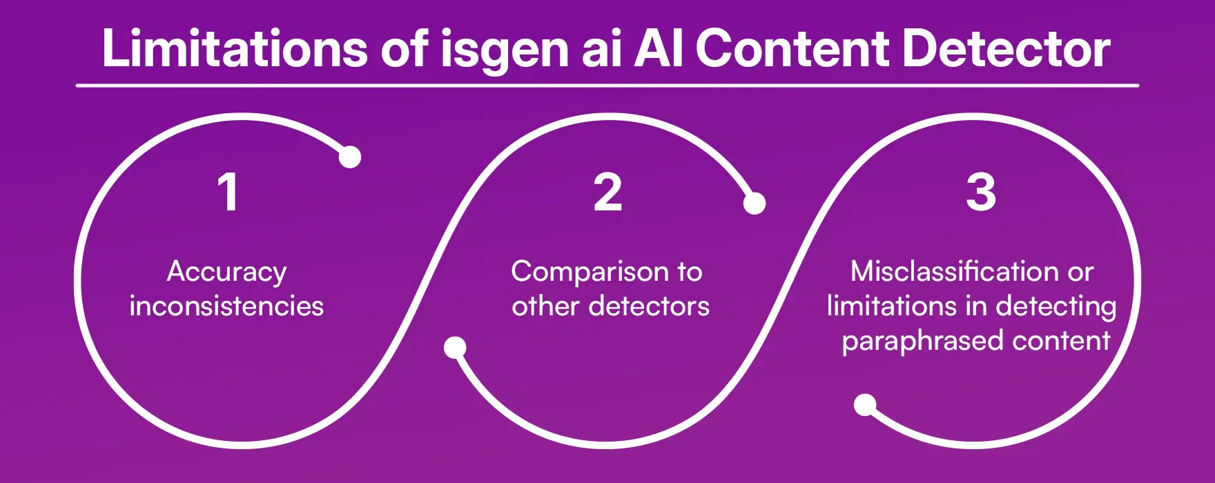 Limitations of isgen ai AI Content Detector